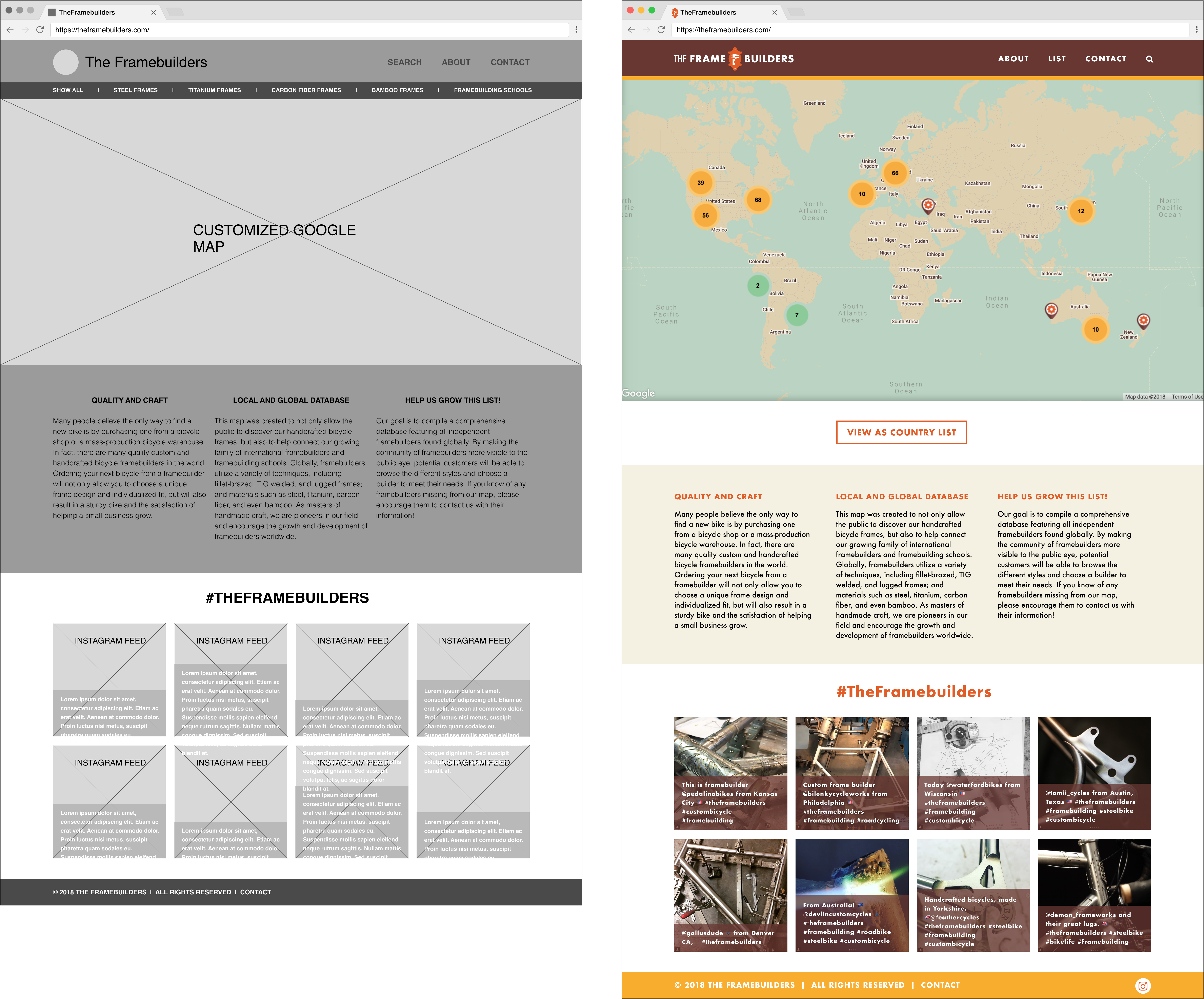 The Framebuilders website wireframe and UI mockup. The mockup features a top nav on a brown banner, a Google map, "View As Country List" button, three paragraphs of explanation text, and a Instagram feed of bicycle framebuilders.