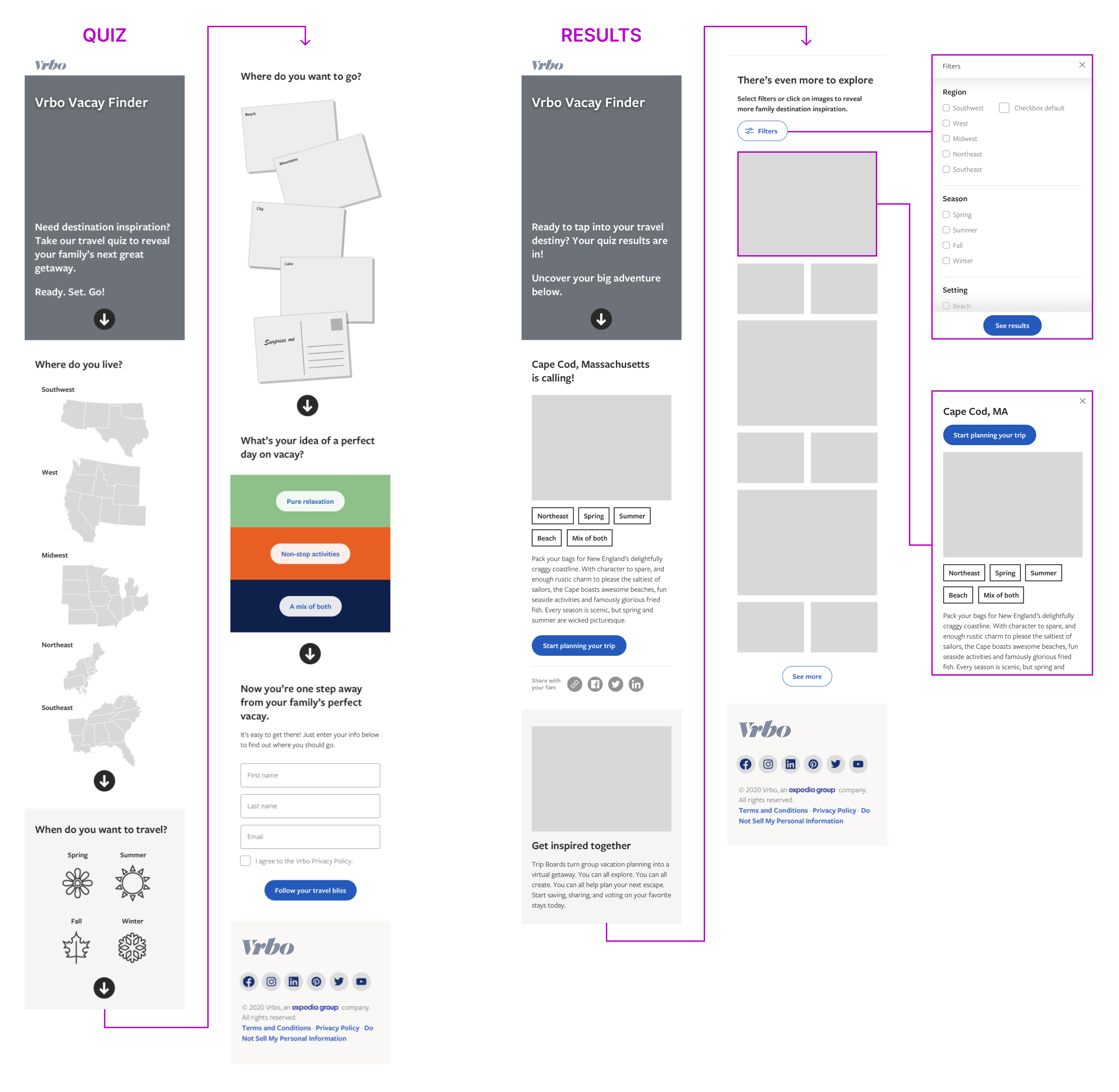 Mobile wireframes of the Vrbo Vacation Generator. The first screen shows the question flow. The second screen shows the results flow.